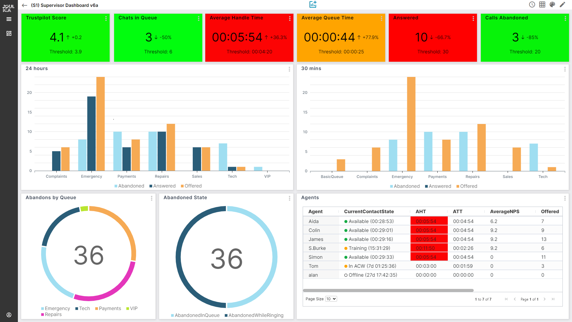 Data Into Insights With Amazon Connect Data Into Insights With Amazon Connect